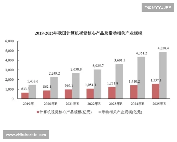 人工智能预测模型近24中21，体育数据产业迎来技术变革